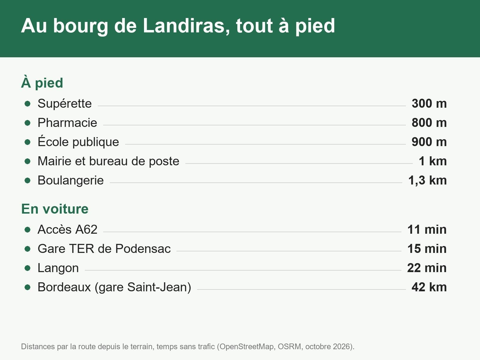 Terrain à bâtir de 648 m² à LANDIRAS (33) - visuel 3